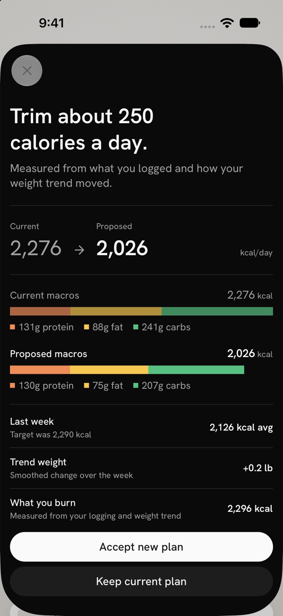 A Fit Shapes check-in proposing to trim about 250 calories a day, from 2,276 to 2,026, with current and proposed macros, last week's average and trend weight