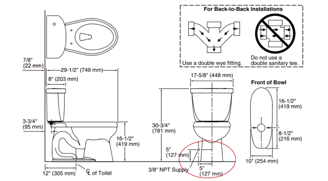 toilet-water-supply-measurement