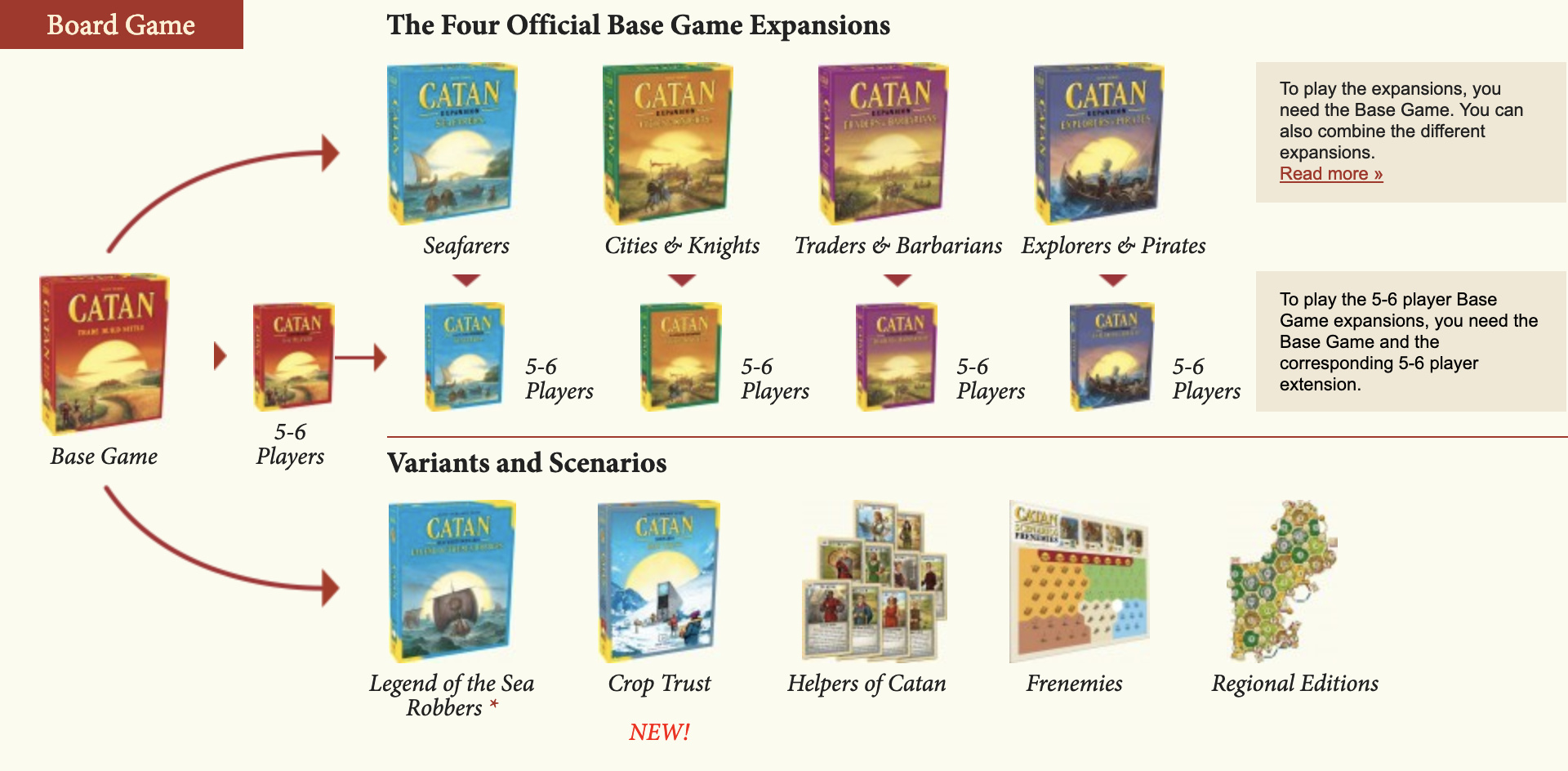 settler of catan cities and knights